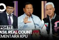 Hasil real count sementara KPU, Kamis 15 Februari 2024, pukul 11.00 WIB. Foto : detik.com.