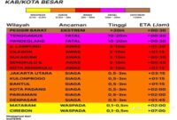 Informasi potensi ancaman tsunami yang beredar di media sosial.