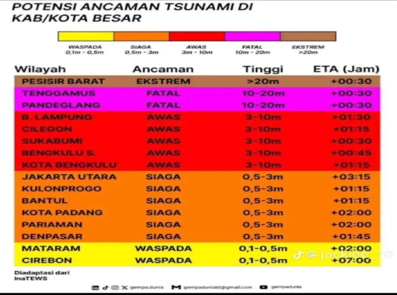 Informasi potensi ancaman tsunami yang beredar di media sosial.