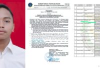 Kolase foto M. Rizqi Al Hakim dan pengumuman serta lampiran kelulusannya, Jumat 27 September 2024.