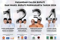 Nomor Urut Pasangan Calon Kepala Daerah Purwakarta, Jawa Barat.