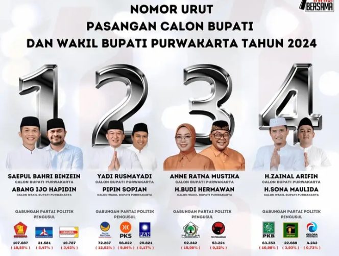 
 Nomor Urut Pasangan Calon Kepala Daerah Purwakarta, Jawa Barat.