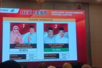 Hitung Cepat Pilkada Tanggamus Versi Rakata.