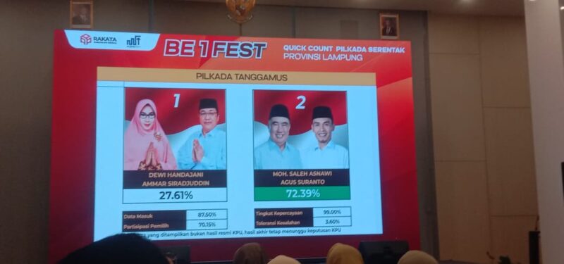 Hitung Cepat Pilkada Tanggamus Versi Rakata.