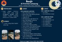 Data Cakupan Banjir di Lampung | Dok. Pusdalops BPBD Lampung.