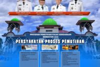 Flyer Persyaratan Pemutihan Pajak dan Balik Nama di Kabupaten Tanggamus.