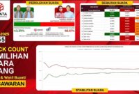 Tangkapan Layar Survey Rakata di Akun Youtubenya, Sabtu 24 Mei 2025 | Youtube Rakata Institute.