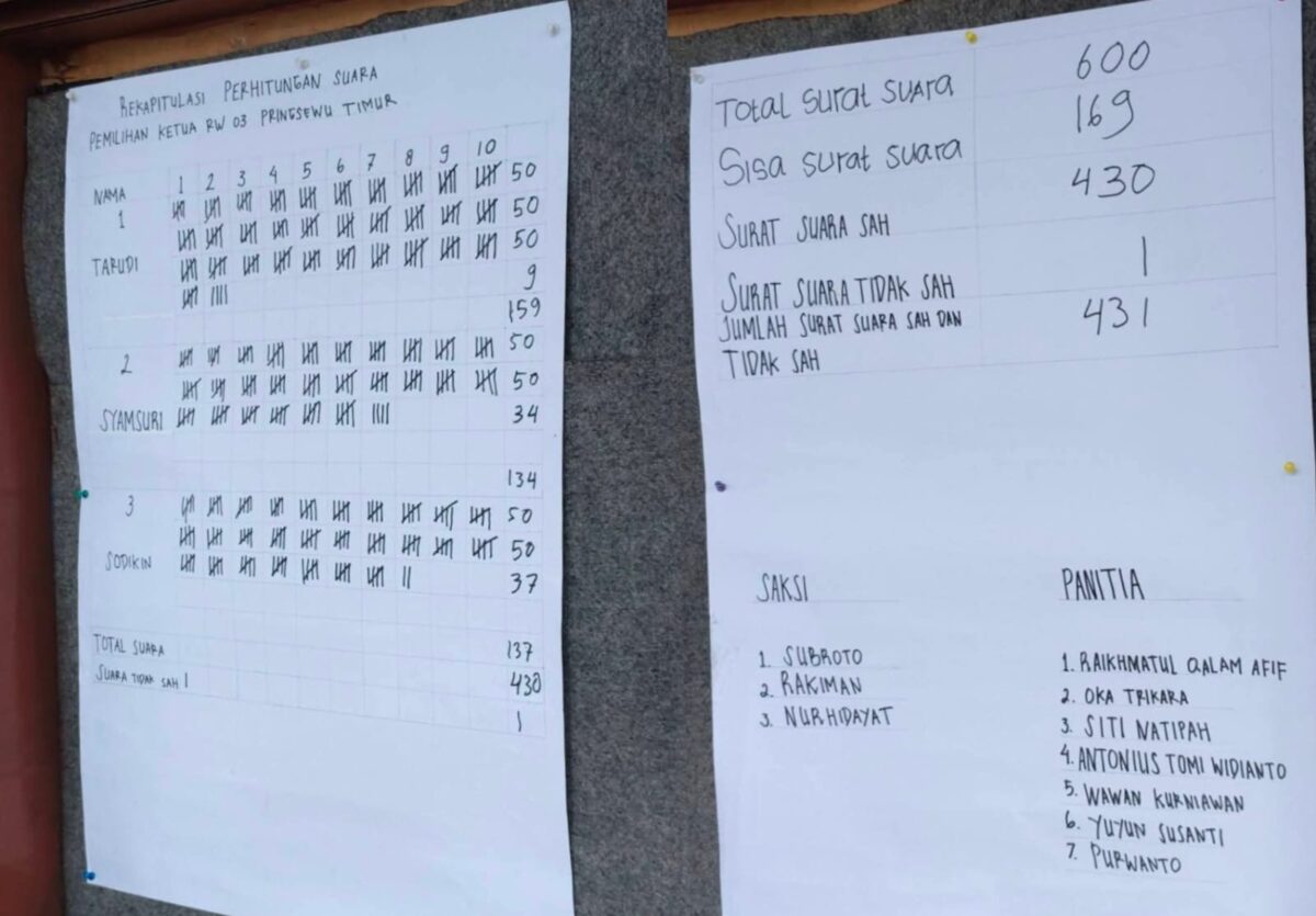 Hasil perhitungan suara pemilihan Ketua RW LK 3 Pringsewu Timur, Kecamatan Pringsewu, Kabupaten Pringsewu, Minggu 7 Desember 2025 | Dok. Mahmudin.