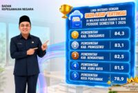 Tabel capaian skor kearsipan tertinggi Kabupaten Tanggamus dengan foto Kepala BKPSDM Tanggamus Ivan Kurniawan | Dok. BKPSDM Tanggamus.