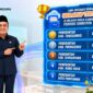 Tabel capaian skor kearsipan tertinggi Kabupaten Tanggamus dengan foto Kepala BKPSDM Tanggamus Ivan Kurniawan | Dok. BKPSDM Tanggamus.