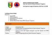 Data update sebaran abu vulkanik Tanggamus, Minggu 6 September 2026.