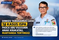 Data ISPA Abu Vulkanik Tanggamus hingga Minggu 6 September 2026.